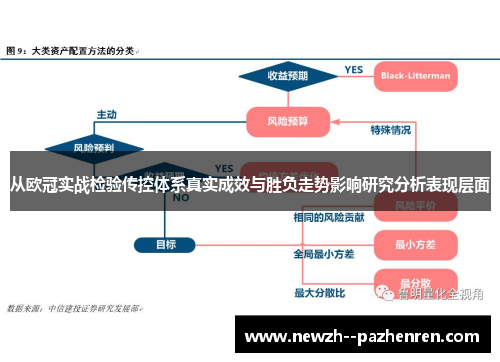 从欧冠实战检验传控体系真实成效与胜负走势影响研究分析表现层面