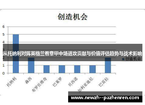 从托纳利对阵英格兰看意甲中场进攻贡献与价值评估趋势与战术影响