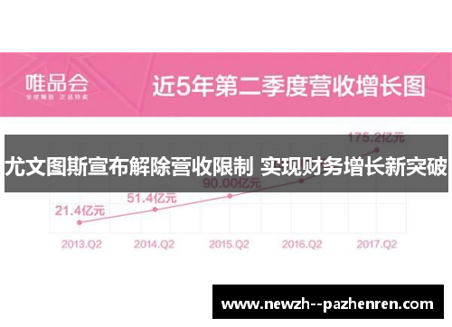 尤文图斯宣布解除营收限制 实现财务增长新突破