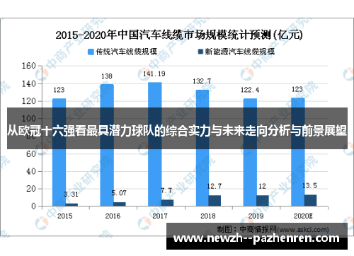 从欧冠十六强看最具潜力球队的综合实力与未来走向分析与前景展望