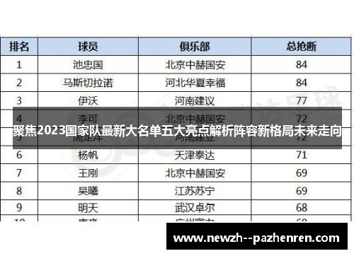 聚焦2023国家队最新大名单五大亮点解析阵容新格局未来走向