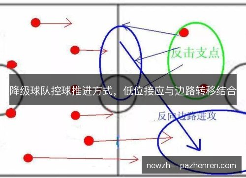 降级球队控球推进方式,低位接应与边路转移结合 降级球队控球推进方式,低位接应与边路转移结合